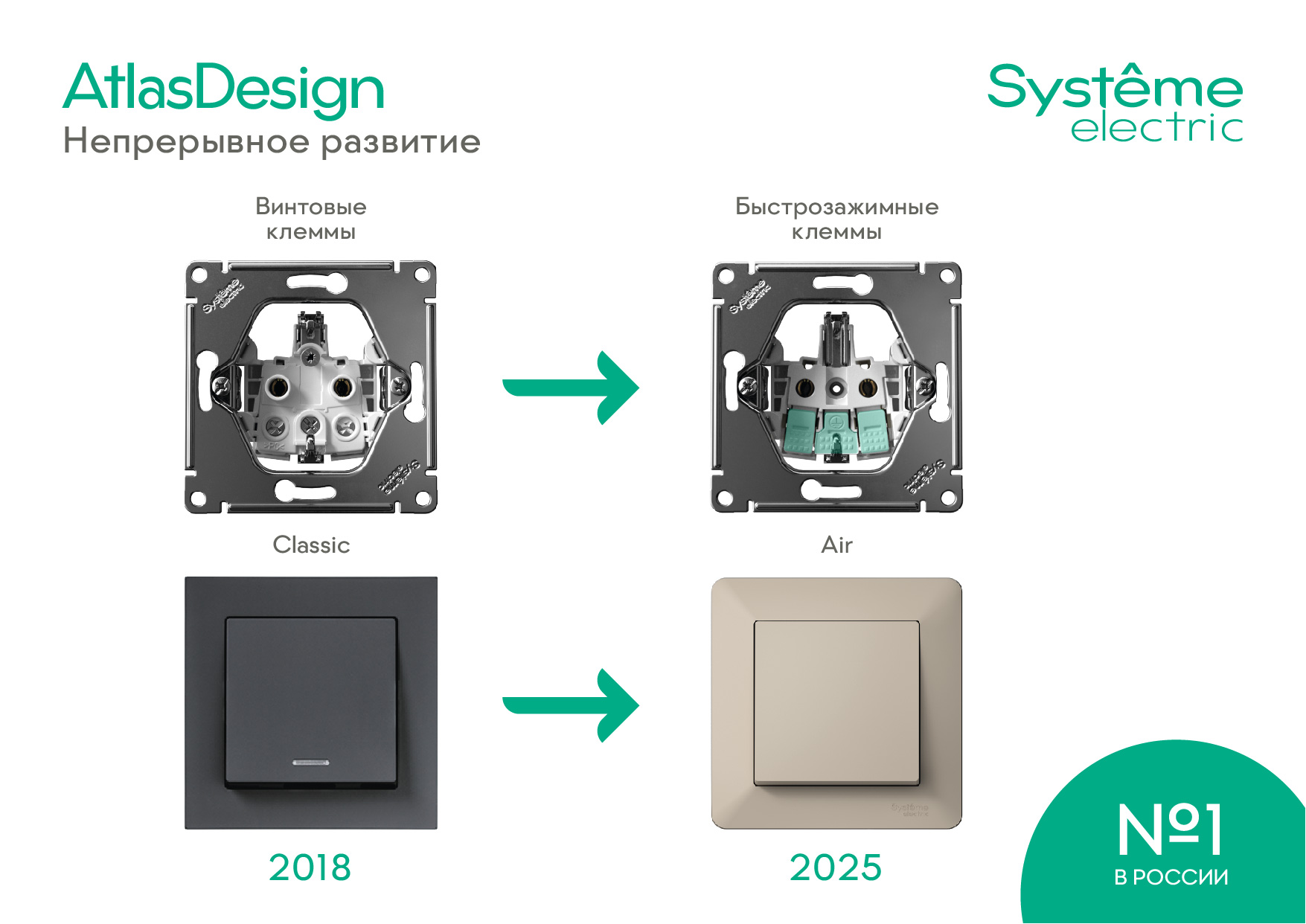 Электроустановочные изделия серии AtlasDesign
