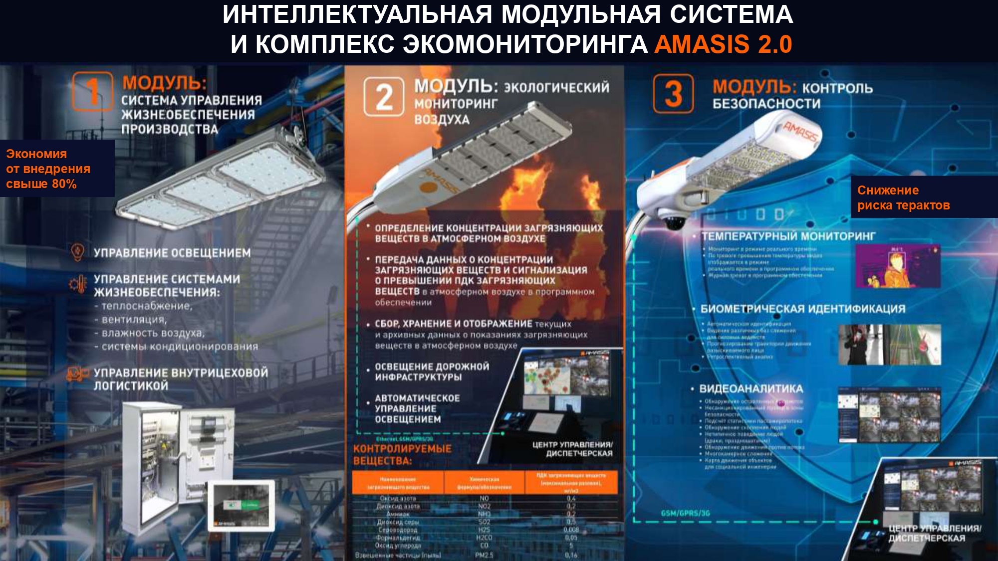 Amasis - Светодиодные светильники с интеллектуальной системой управления